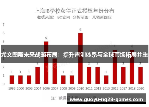 尤文图斯未来战略布局：提升青训体系与全球市场拓展并重
