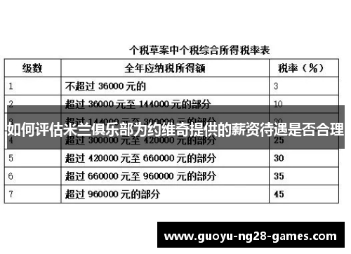 如何评估米兰俱乐部为约维奇提供的薪资待遇是否合理 如何评估米兰俱乐部为约维奇提供的薪资待遇是否合理
