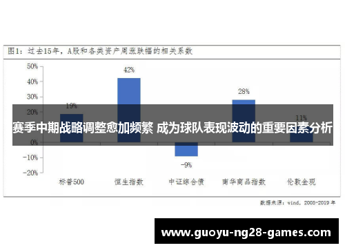 赛季中期战略调整愈加频繁 成为球队表现波动的重要因素分析