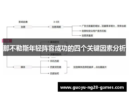 那不勒斯年轻阵容成功的四个关键因素分析
